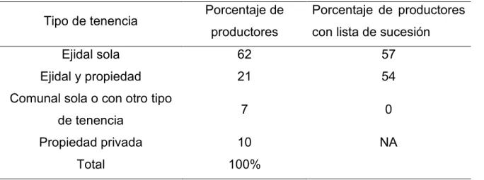 Figura 3-2. Decisiones sobre el futuro de la UP 
