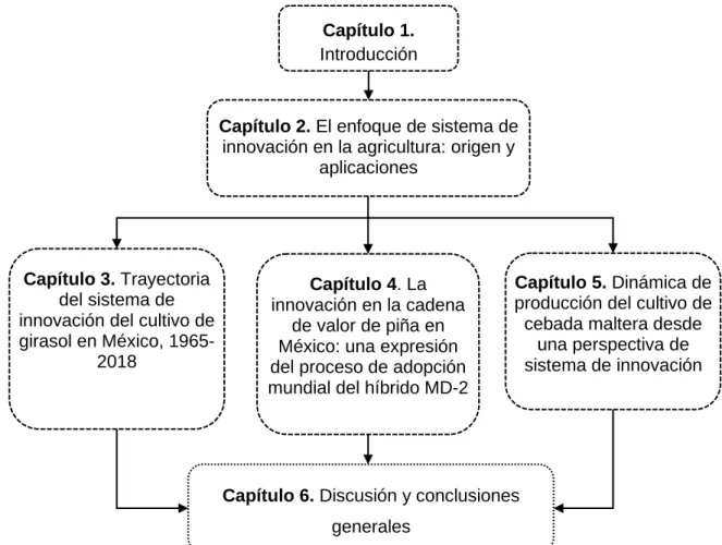 Figura 1. Esquema de tesis. 