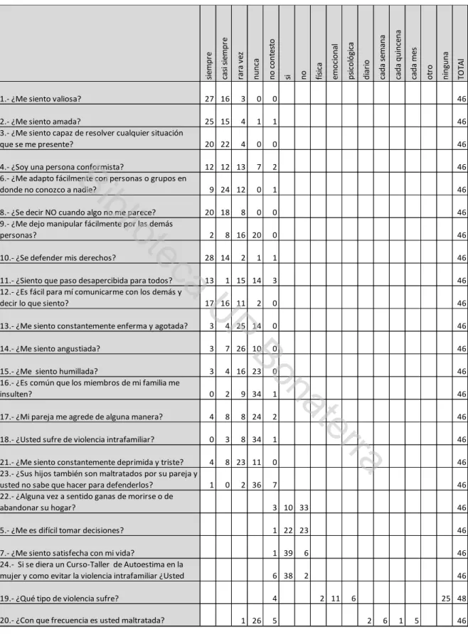 Tabla de Concentración de datos No.1 