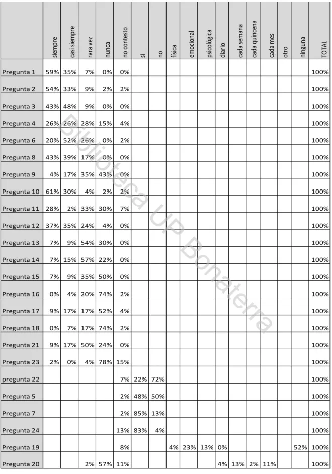 Tabla de concentración de datos  No. 2 