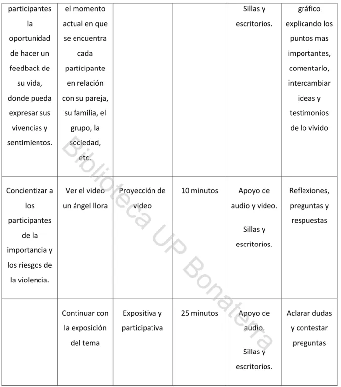 gráfico  explicando los 