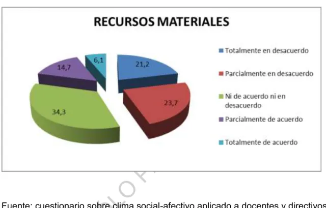 Gráfico No. 6 