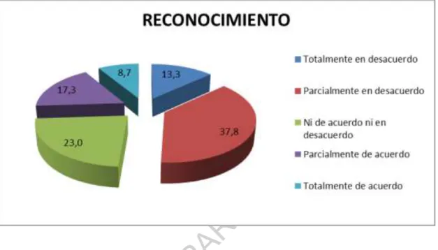 Gráfico No. 7 
