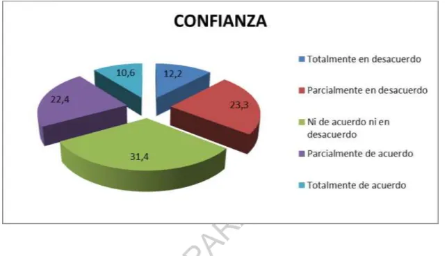 Gráfico No. 8 