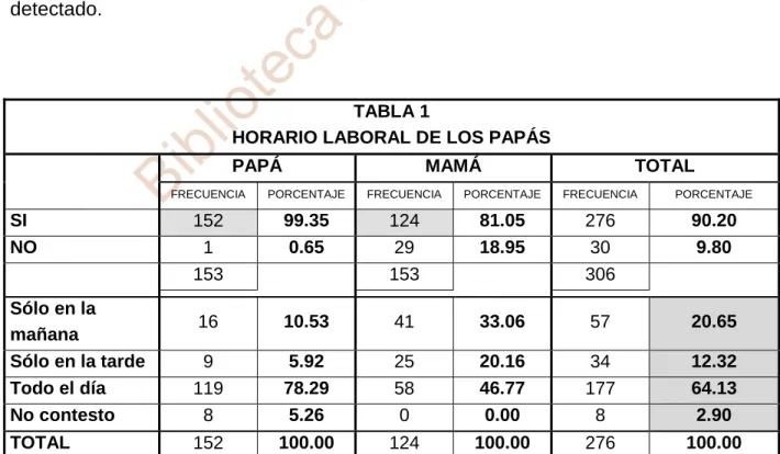 TABLA 1                                                                                                                                                        HORARIO LABORAL DE LOS PAPÁS 