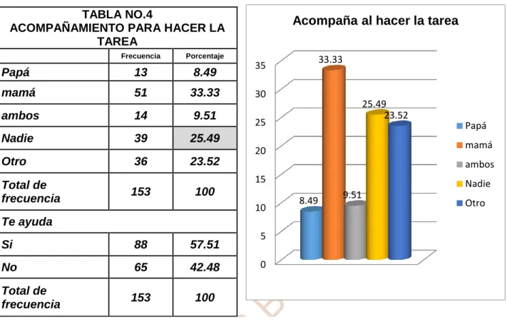 TABLA NO.4                                                   ACOMPAÑAMIENTO PARA HACER LA 
