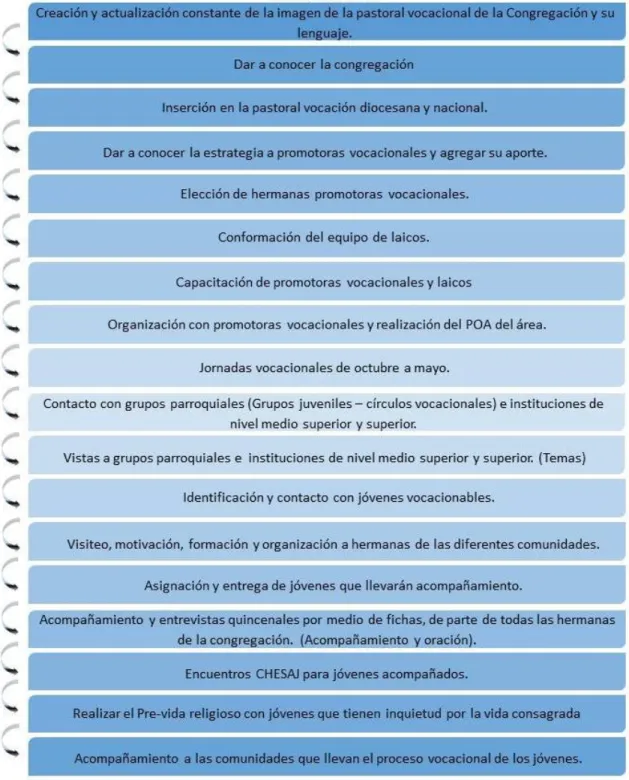 Figura 18. Diagrama 