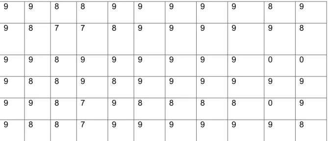 Tabla de procesamiento de resultados. (Docentes) 