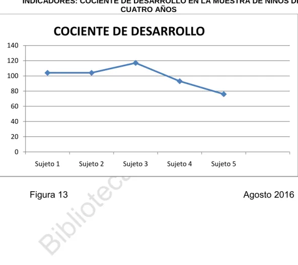 Figura 13  Agosto 2016 