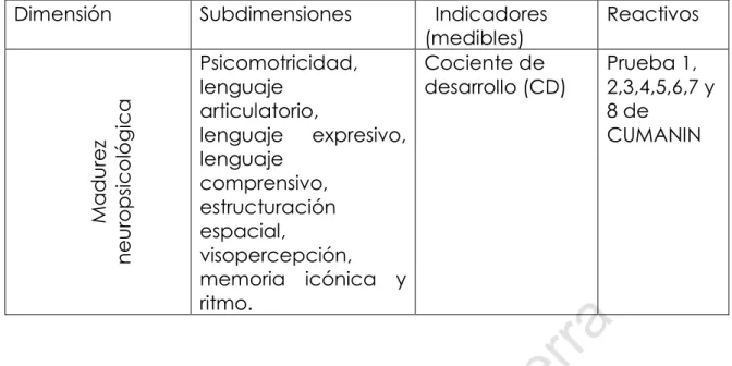 Figura 7. Relación entre variables Variable 