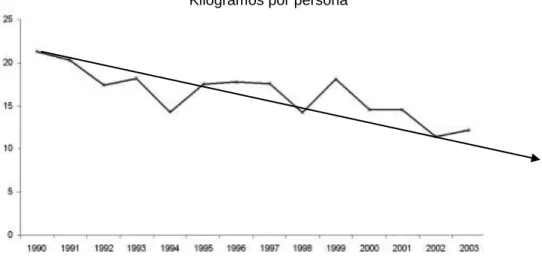 Figura 26. México. Consumo de tomate 