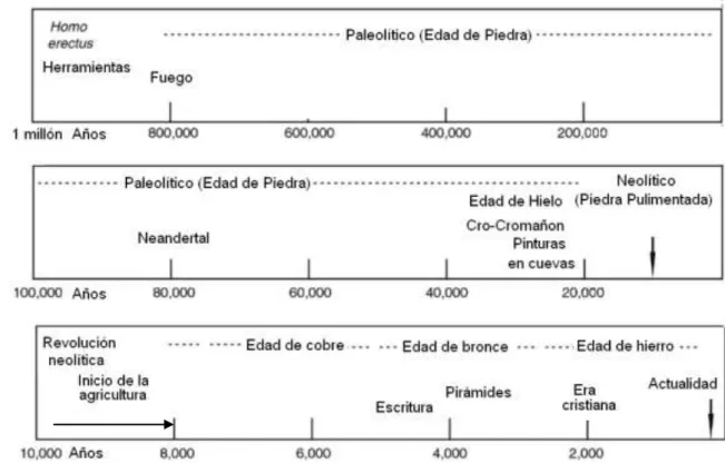 Figura 1. Fechando el pasado 