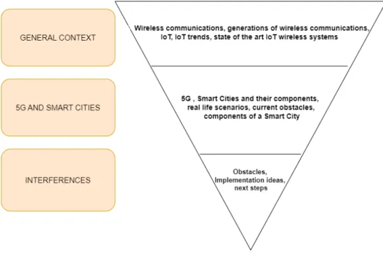 Figure 3. 5G and IoT technologies’ impact scheme.