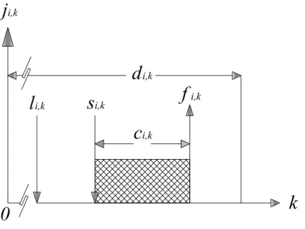 Figure 3. Time constraints of an RTT’s instance.