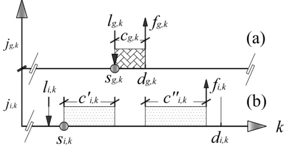 Figure 4. (a) General approach to the characterization of the execution times of the RTT instances.