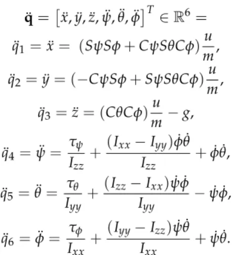 Figure 5. Angular velocities φ, θ, ψ.