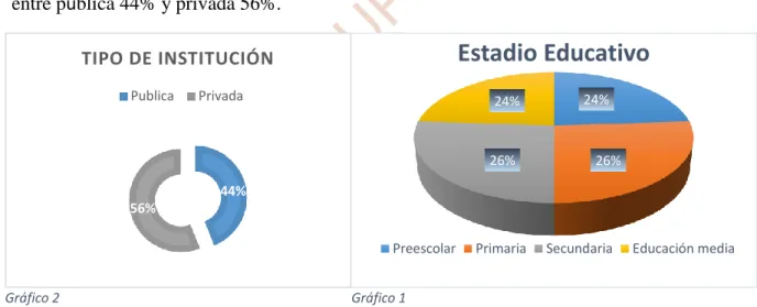 Gráfico 2  Gráfico 1 