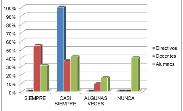 Gráfico Nº 21 