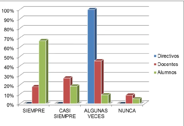 Gráfico Nº 25 