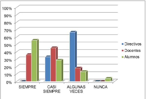 Gráfico Nº 27 