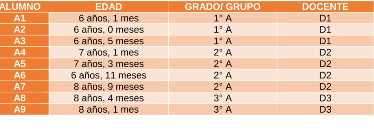 Tabla No. 3.1 