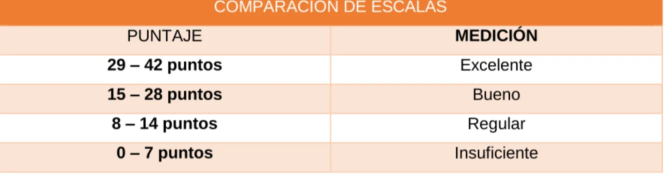 Tabla No. 4.2 