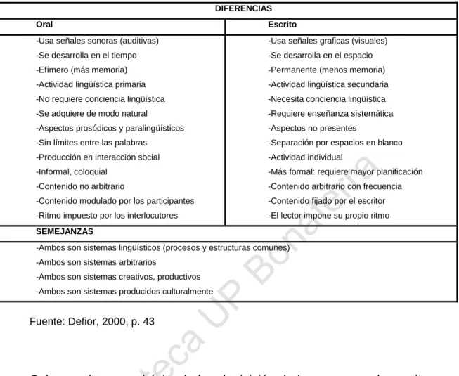 Tabla No. 2.2 