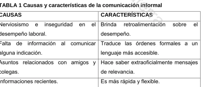 TABLA 1 Causas y características de la comunicación informal 