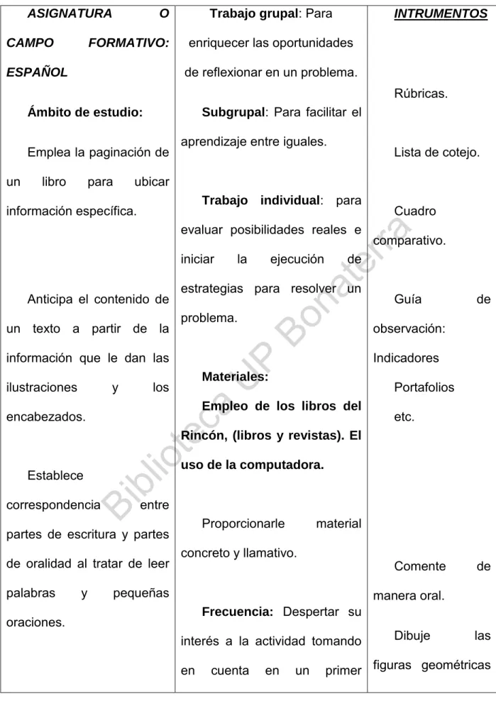Cuadro  comparativo. 