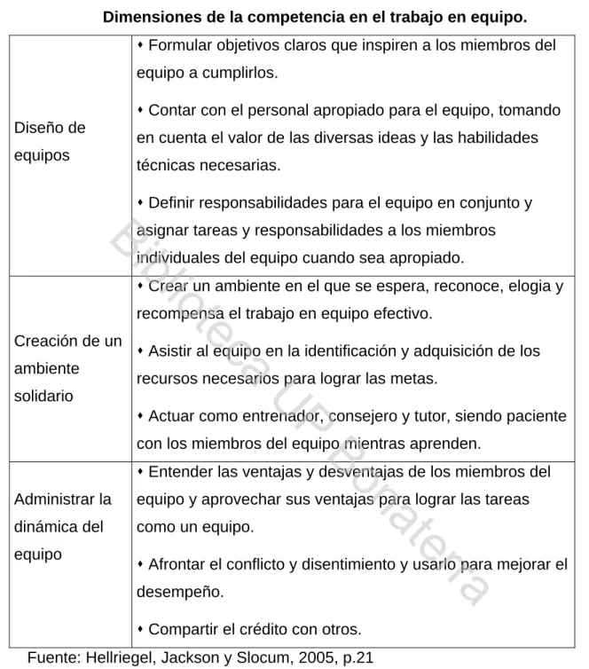Cuadro No. 1 