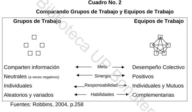 Cuadro No. 2 