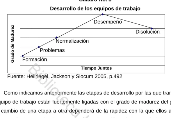 Cuadro No. 3 