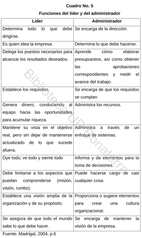 Cuadro No. 5 