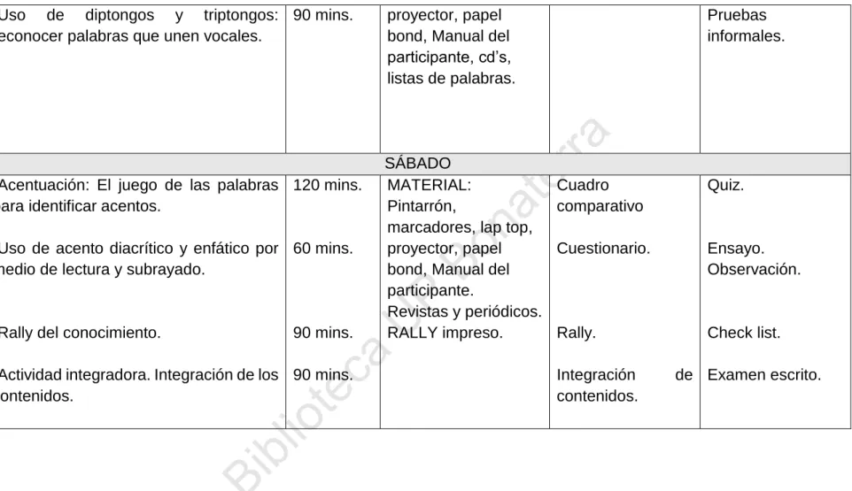 Cuadro  comparativo  Cuestionario. 