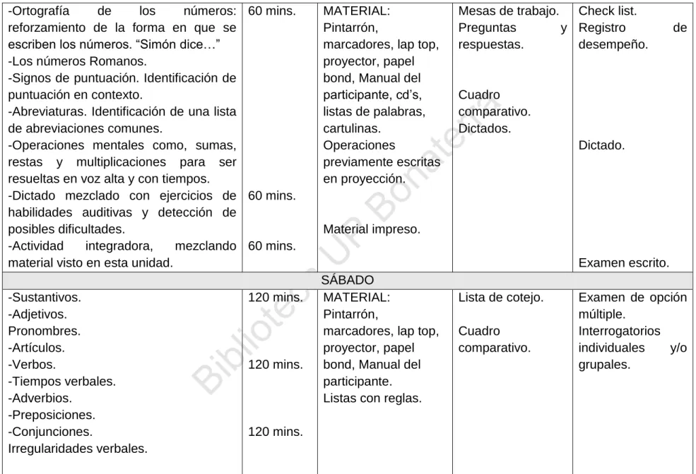 Cuadro  comparativo. 