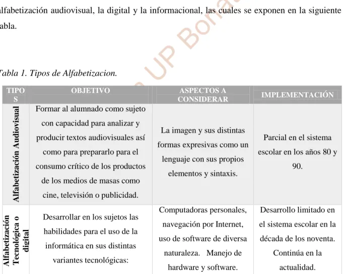 Tabla 1. Tipos de Alfabetizacion. 
