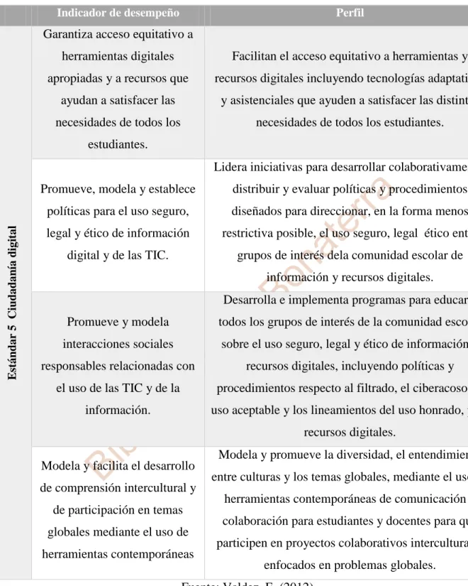 Tabla 9. Estándar 5. Ciudadanía digital. 