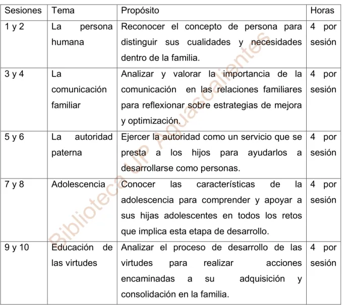 Mapa curricular 