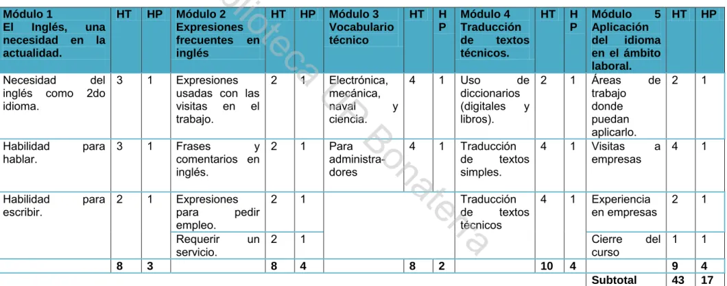 Mapa Curricular 