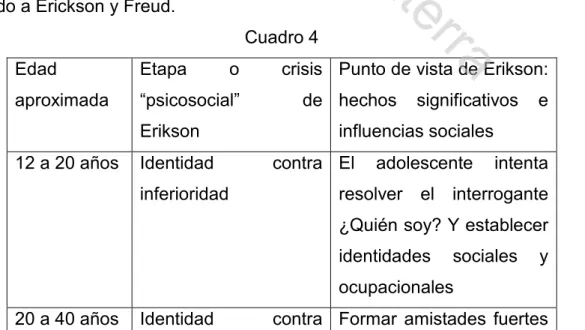 Cuadro 4  Edad 