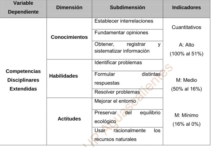 TABLA 11: Operacionalización de la Variable Dependiente. 