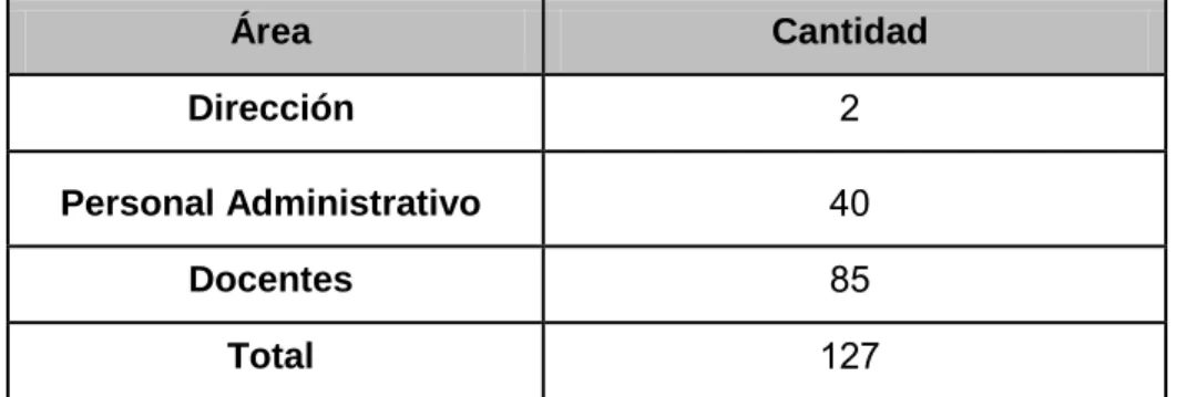 TABLA  13:  Población  de  estudiantes  del  CBTis  No.  39              