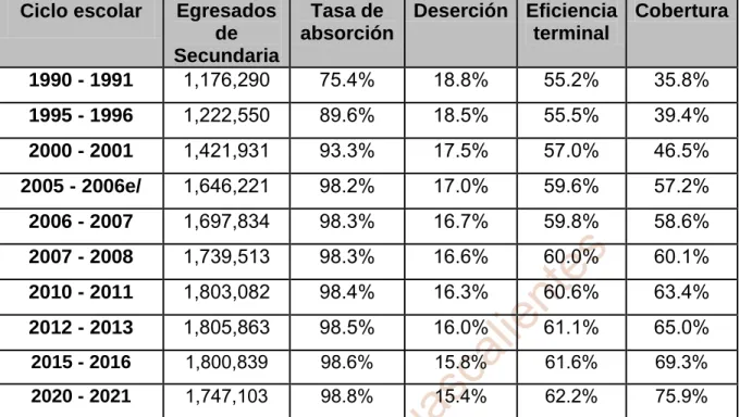 TABLA 2: Reforma Integral de la Educación Media Superior en  México. 
