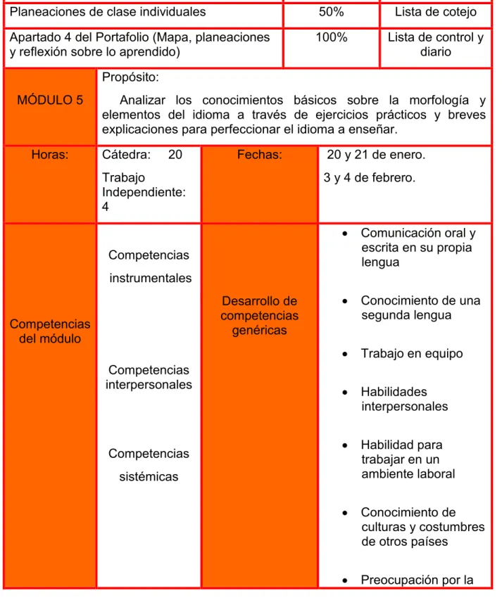 Mapa mental de una buena clase  15%  Lista de cotejo 