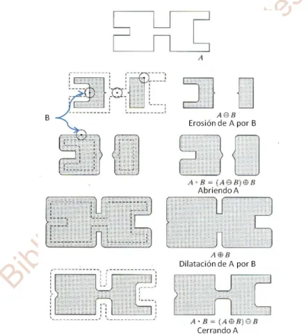 Fig. 2.7 Funciones abriendo y cerrando paso a paso 16 . 
