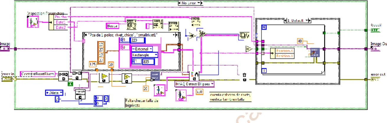 Fig. 3.8a VI LabView para identificación de cara frontal de remaches. 