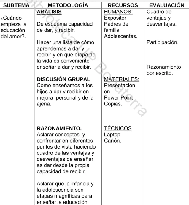 Cuadro de ventajas y desventajas.