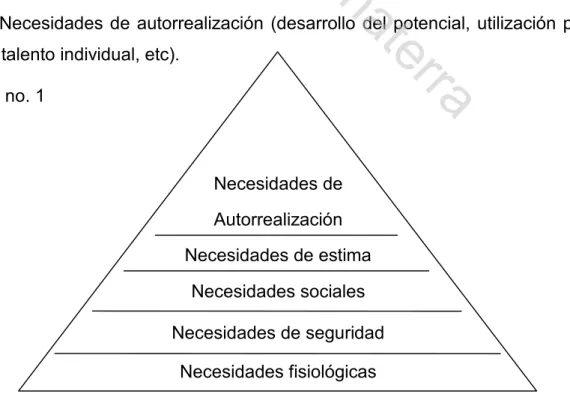 Figura no. 1