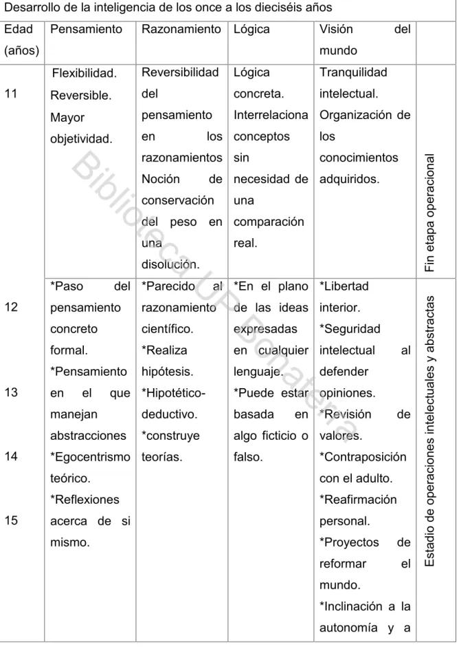 Figura no. 2