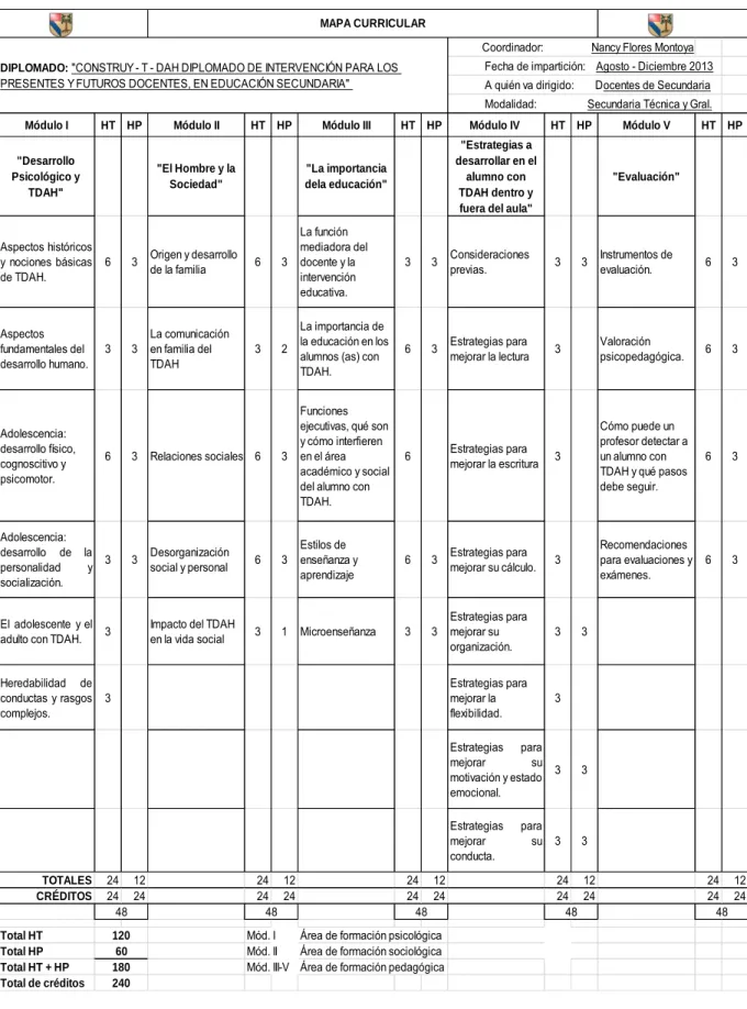 Mapa curricular 